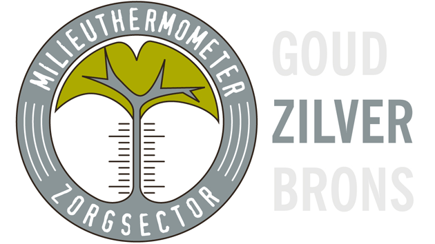 Milieuthermometer.gif